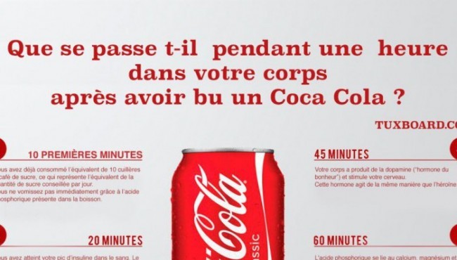 Savezvous quels sont les effets du Coca au bout d'une heure sur notre